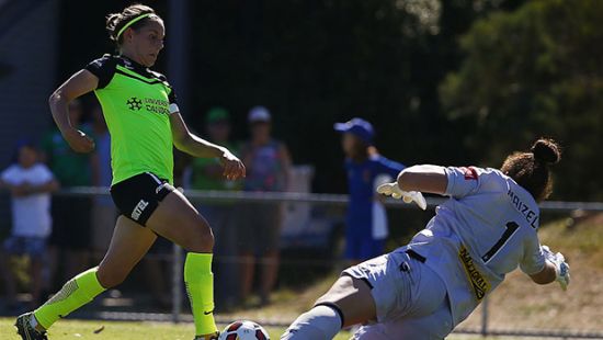 Canberra United v Wanderers Preview